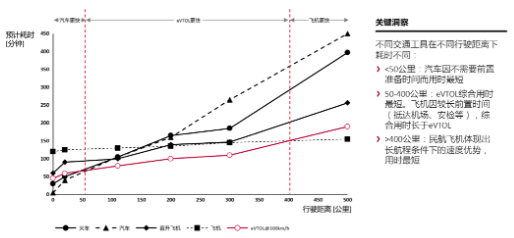 源达信息：雄安新区积极布局低空经济赛道，推动低空产业高质量发展  第9张