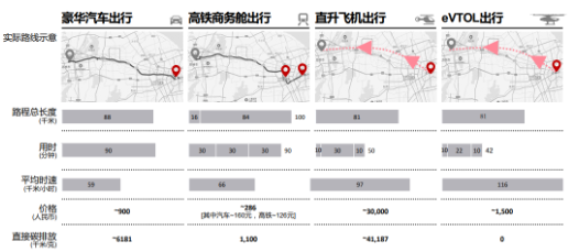 源达信息：雄安新区积极布局低空经济赛道，推动低空产业高质量发展  第10张