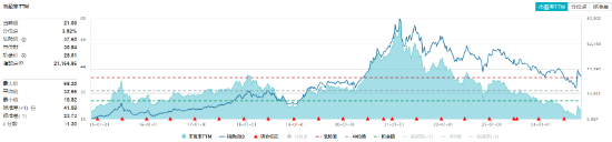 沪指收复3300点！成份股业绩亮眼，食品ETF（515710）涨2.22%！龙头房企全线飘红，地产ETF放量拉升超2%！  第4张