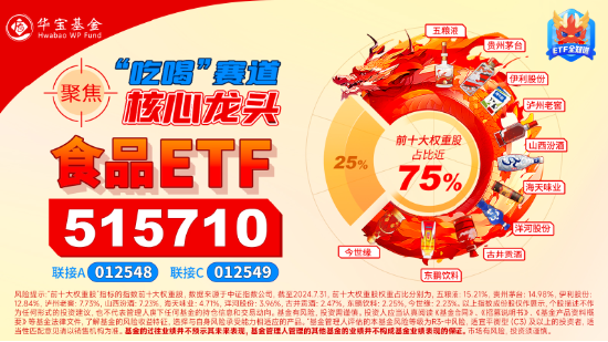 沪指收复3300点！成份股业绩亮眼，食品ETF（515710）涨2.22%！龙头房企全线飘红，地产ETF放量拉升超2%！  第5张