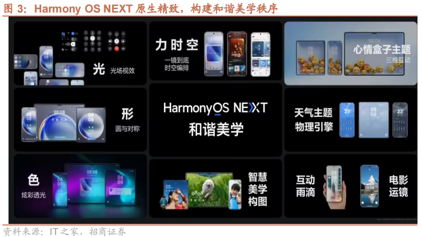 【招商策略】华为发布首个原生移动操作系统，海螺AI爆火海外——全球产业趋势跟踪周报  第4张