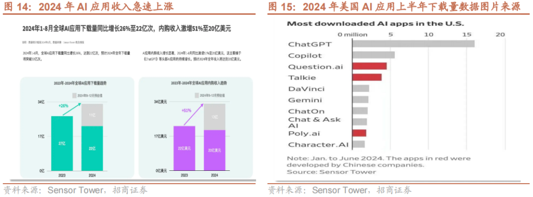 【招商策略】华为发布首个原生移动操作系统，海螺AI爆火海外——全球产业趋势跟踪周报  第13张