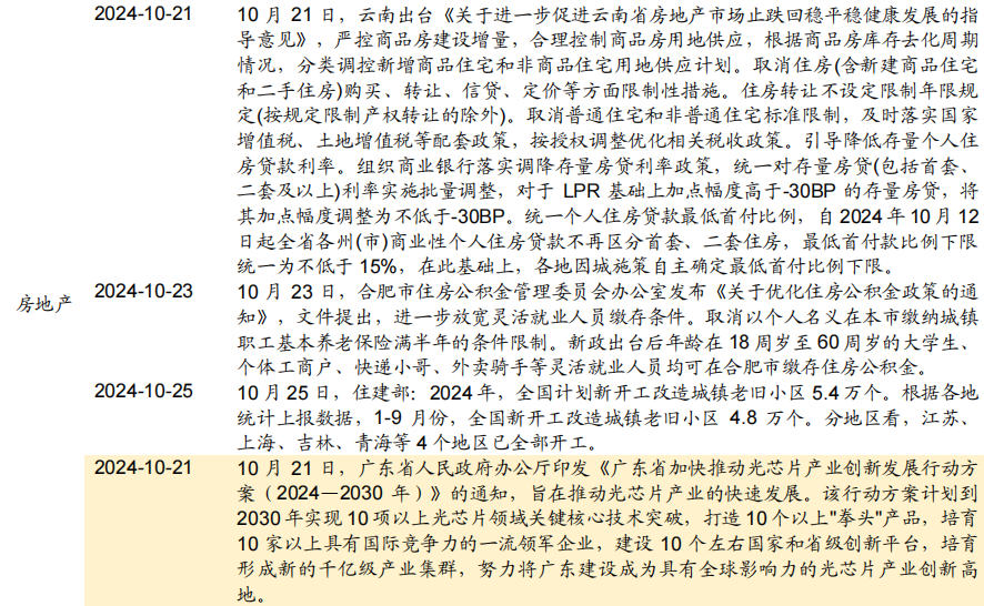 【招商策略】华为发布首个原生移动操作系统，海螺AI爆火海外——全球产业趋势跟踪周报  第24张