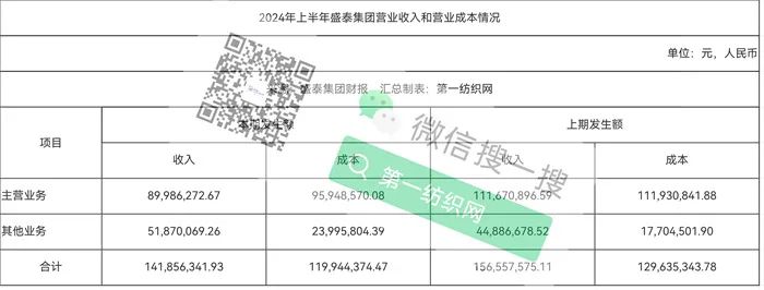 雅戈尔伊藤忠持股，深度服务优衣库拉夫劳伦！这家跨国全产业链制衣集团前三季度净利下滑超6成  第4张