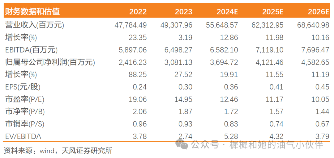 【天风能源】海油发展：Q3业绩超预期，充分受益技术服务类工作量增长  第1张