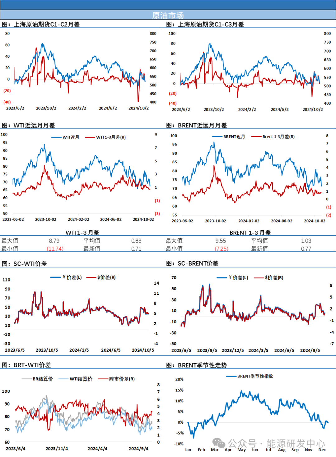 跌超-6%！地缘溢价迅速消退，油价重返大区间底部考验支撑  第6张