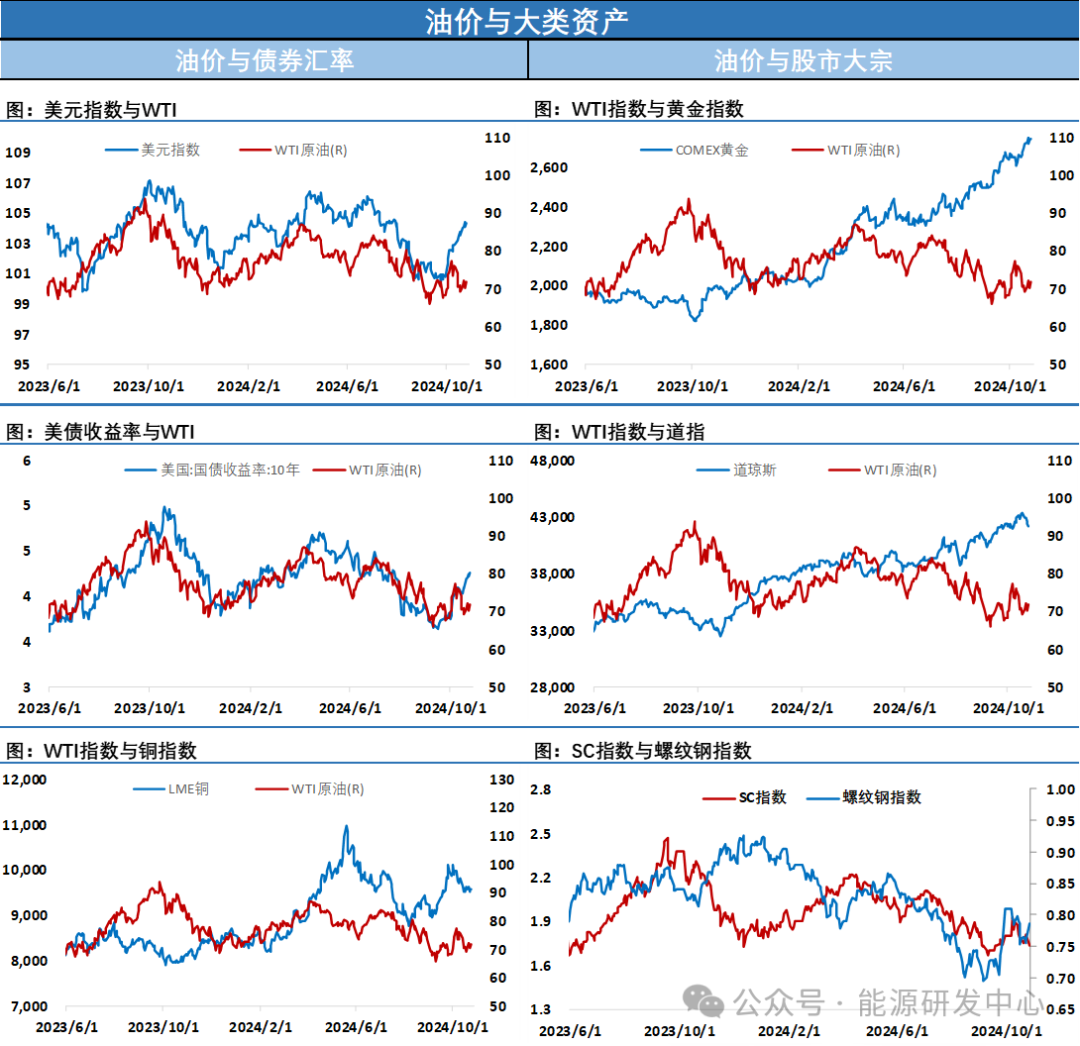 跌超-6%！地缘溢价迅速消退，油价重返大区间底部考验支撑  第7张