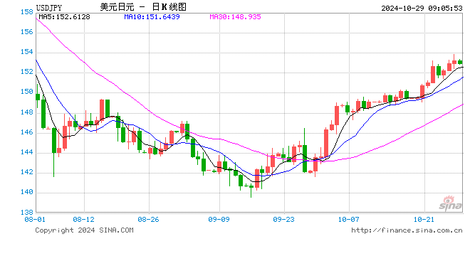 日元仍是美国大选的终极避风港！  第1张