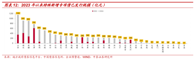 地方争取隐性债务置换额度，专家预计向负担重的地方倾斜  第2张