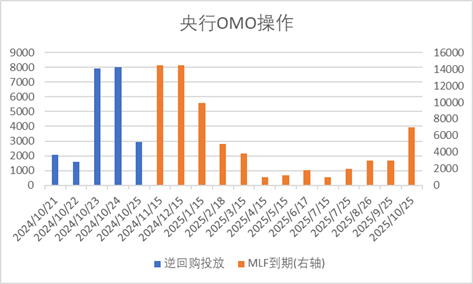 中加基金配置周报|高频经济数据回暖，美债利率再度上行  第1张