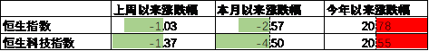 中加基金配置周报|高频经济数据回暖，美债利率再度上行  第14张