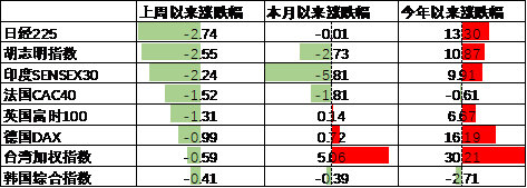 中加基金配置周报|高频经济数据回暖，美债利率再度上行  第16张