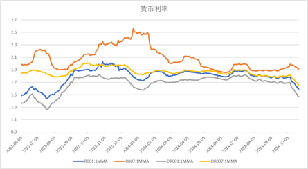 中加基金配置周报|高频经济数据回暖，美债利率再度上行  第17张