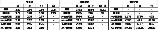 中加基金配置周报|高频经济数据回暖，美债利率再度上行  第19张