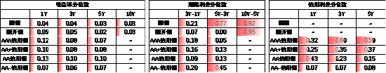 中加基金配置周报|高频经济数据回暖，美债利率再度上行  第21张