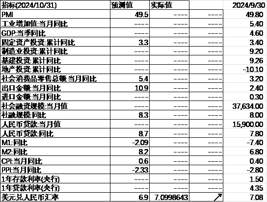 中加基金配置周报|高频经济数据回暖，美债利率再度上行  第26张