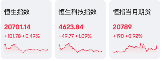 国际金价上涨助推老铺黄金创新高，汇丰控股税前利润超预期并计划回购30亿美元  第1张