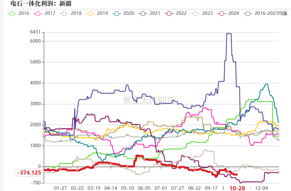 PVC：低估值下的宏观扰动  第22张