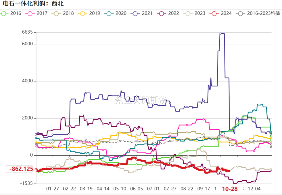 PVC：低估值下的宏观扰动  第23张