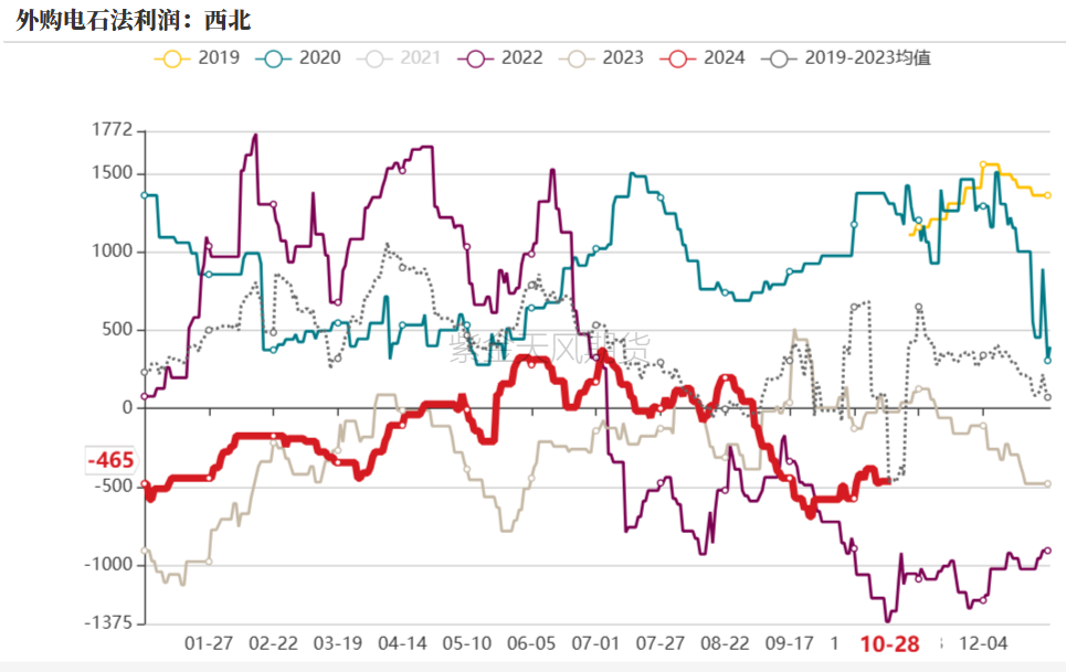 PVC：低估值下的宏观扰动  第24张