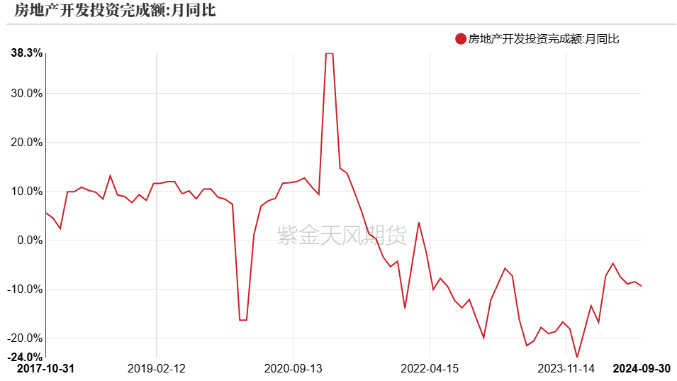 PVC：低估值下的宏观扰动  第35张