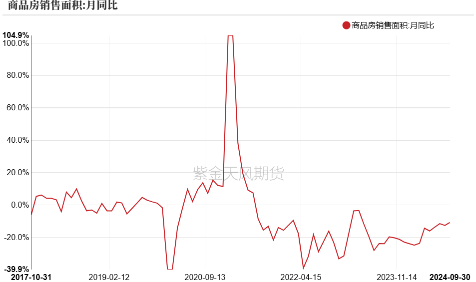 PVC：低估值下的宏观扰动  第37张