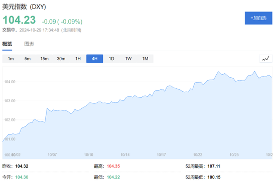 美股盘前中概股普涨，特朗普媒体涨超7%，比特币涨近2%，黄金、原油小幅上涨  第2张