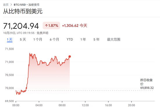 美股盘前中概股普涨，特朗普媒体涨超7%，比特币涨近2%，黄金、原油小幅上涨  第6张