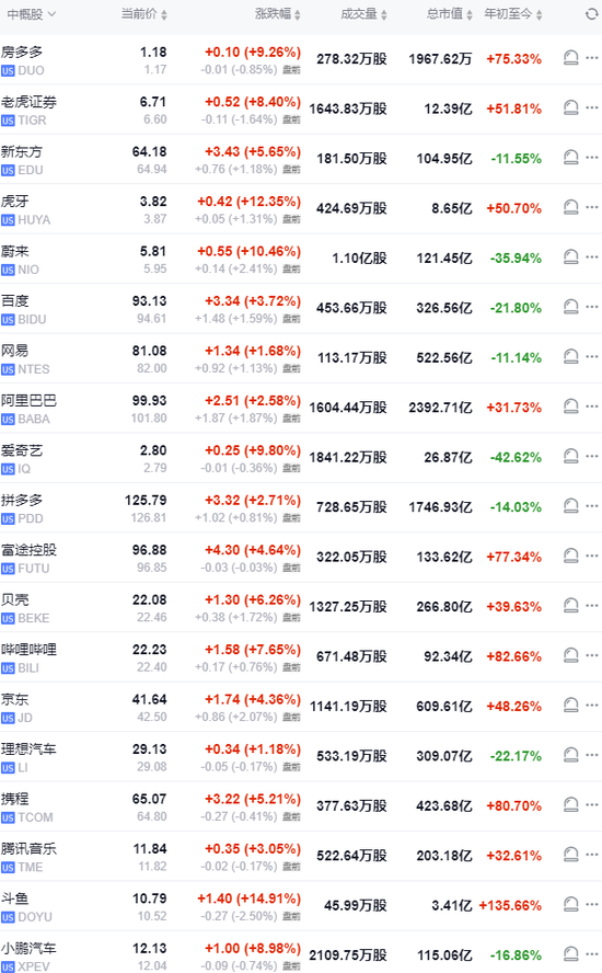 美股盘前中概股普涨，特朗普媒体涨超7%，比特币涨近2%，黄金、原油小幅上涨  第7张