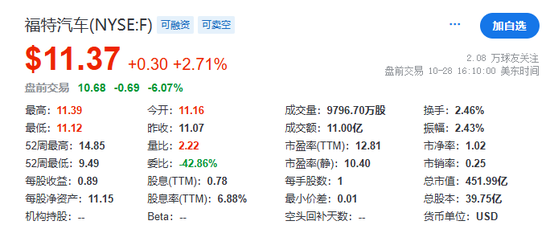 美股盘前中概股普涨，特朗普媒体涨超7%，比特币涨近2%，黄金、原油小幅上涨  第8张