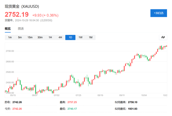 美股盘前中概股普涨，特朗普媒体涨超7%，比特币涨近2%，黄金、原油小幅上涨  第14张