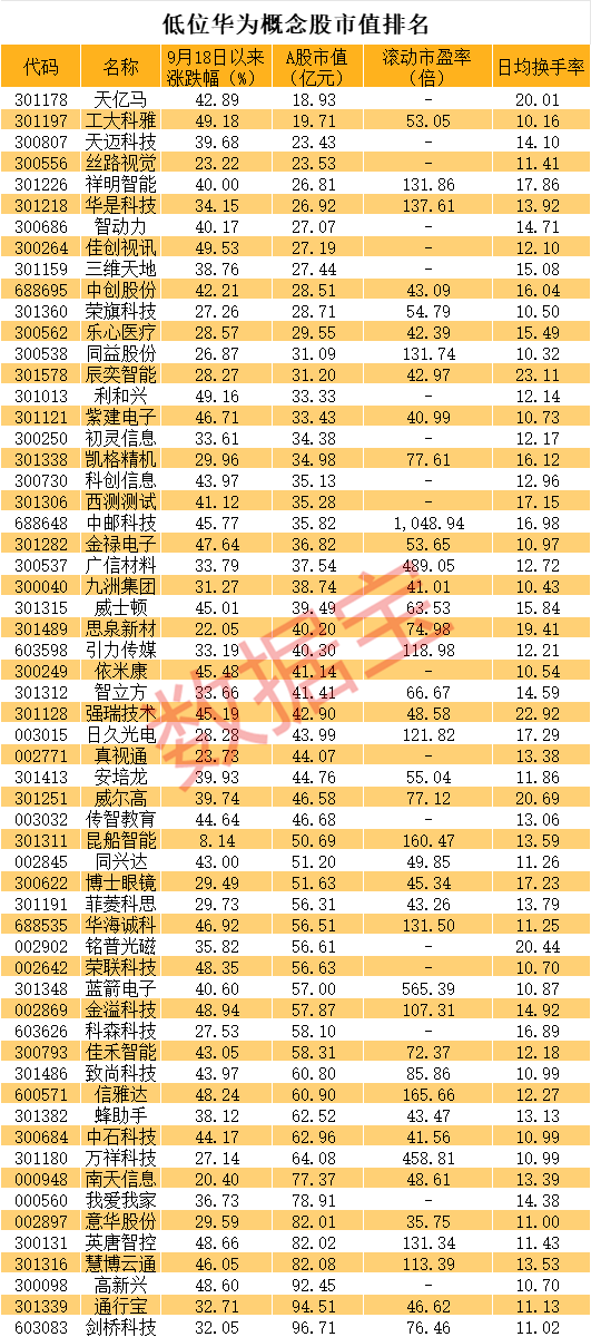 直线20cm涨停 又是华为概念！低位股大曝光  第2张