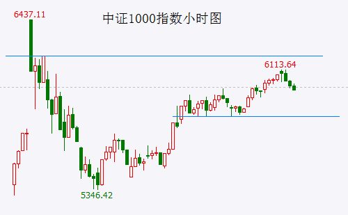 大盘发出见高点信号 重组股炒作步入尾声  第1张