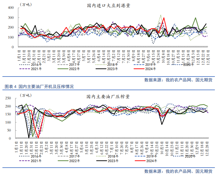 【油脂月报】供需边际分化，11月关注豆棕、菜棕机会  第6张