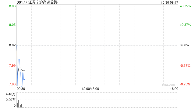 江苏宁沪高速公路发布前三季度业绩 归母净利润41.2亿元同比增加2.05%  第1张