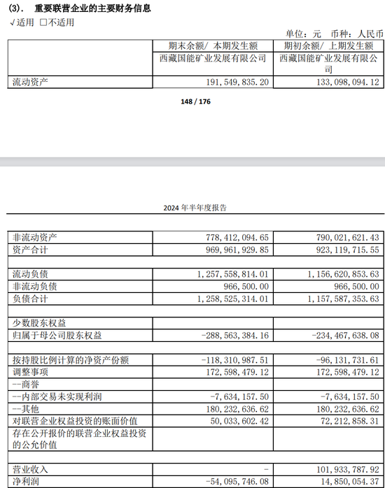 【深度】藏格矿业：双主业遇挫 巨资囤矿看上去很美  第4张