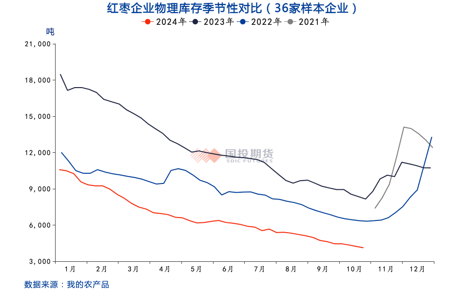 红枣：收获期挺价情绪浓，关注通货价及品质  第3张