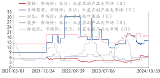 圣诞节提前备货？苹果大幅上涨9%！  第7张