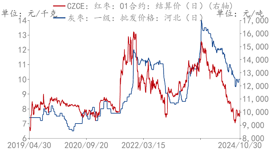 圣诞节提前备货？苹果大幅上涨9%！  第13张