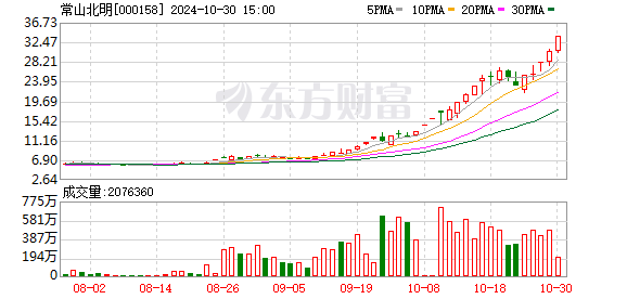 10月30日龙虎榜：6.79亿抢筹常山北明 机构净买入25只股  第1张