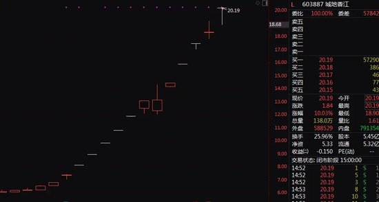 A股突发！12天9板大牛股，亏损超1.3亿元！  第2张