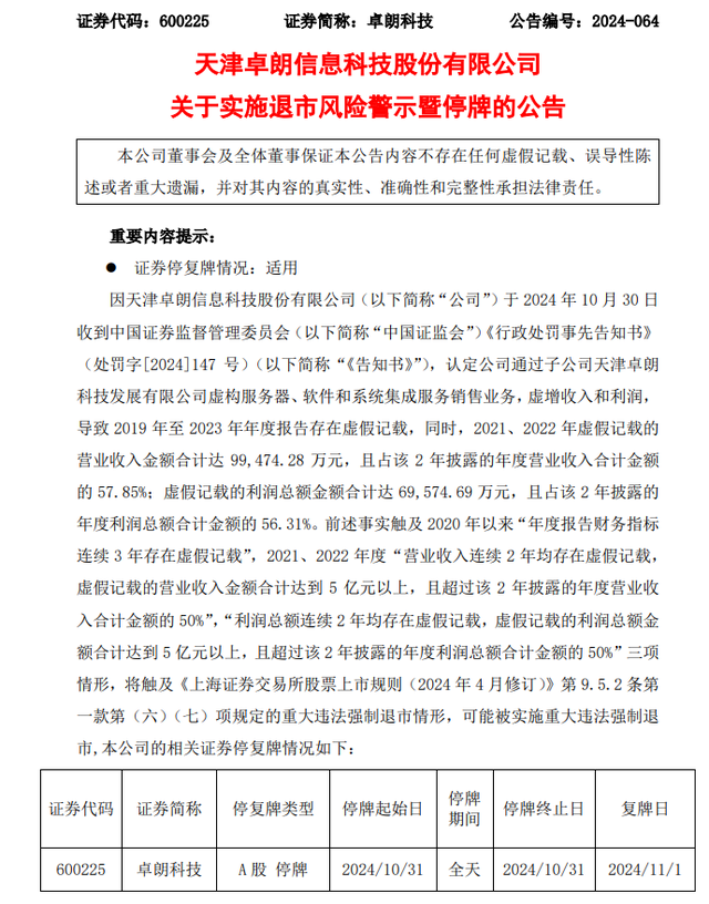 A股大牛股，突然“披星戴帽”！卓朗科技或被强制退市，5年虚增超18亿！  第2张