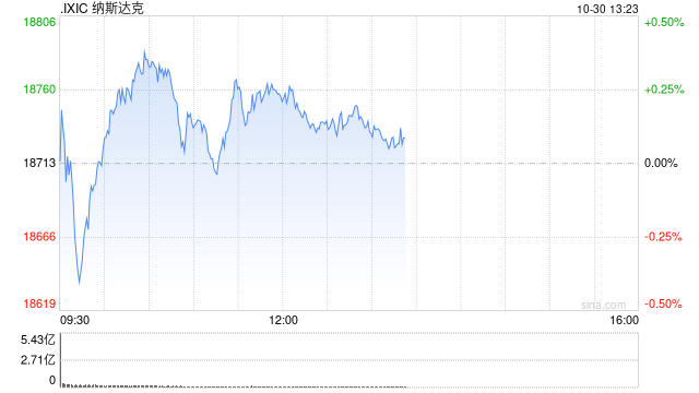 午盘：美股继续上扬 纳指创盘中历史新高  第1张