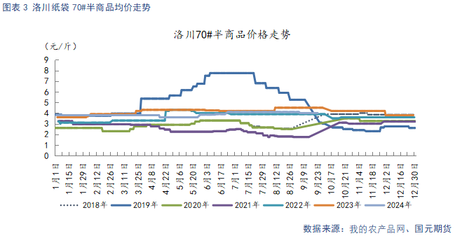 【苹果月报】短期情绪主导盘面 关注11月入库数据  第5张