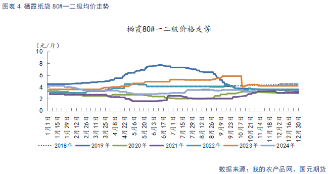 【苹果月报】短期情绪主导盘面 关注11月入库数据  第6张