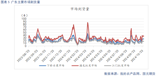 【苹果月报】短期情绪主导盘面 关注11月入库数据  第7张