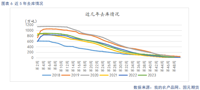 【苹果月报】短期情绪主导盘面 关注11月入库数据  第8张