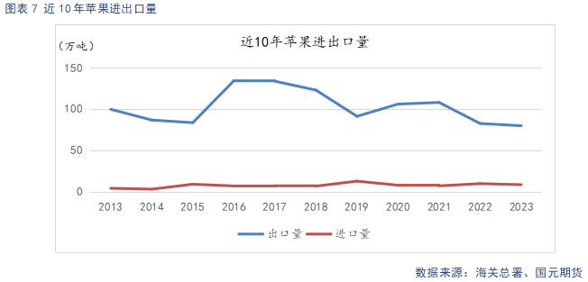 【苹果月报】短期情绪主导盘面 关注11月入库数据  第9张