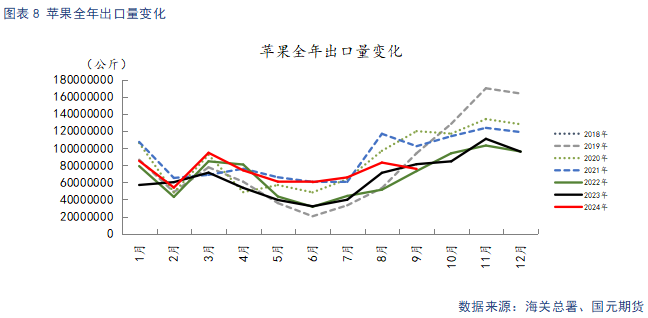 【苹果月报】短期情绪主导盘面 关注11月入库数据  第10张