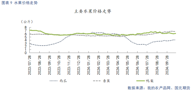 【苹果月报】短期情绪主导盘面 关注11月入库数据  第11张